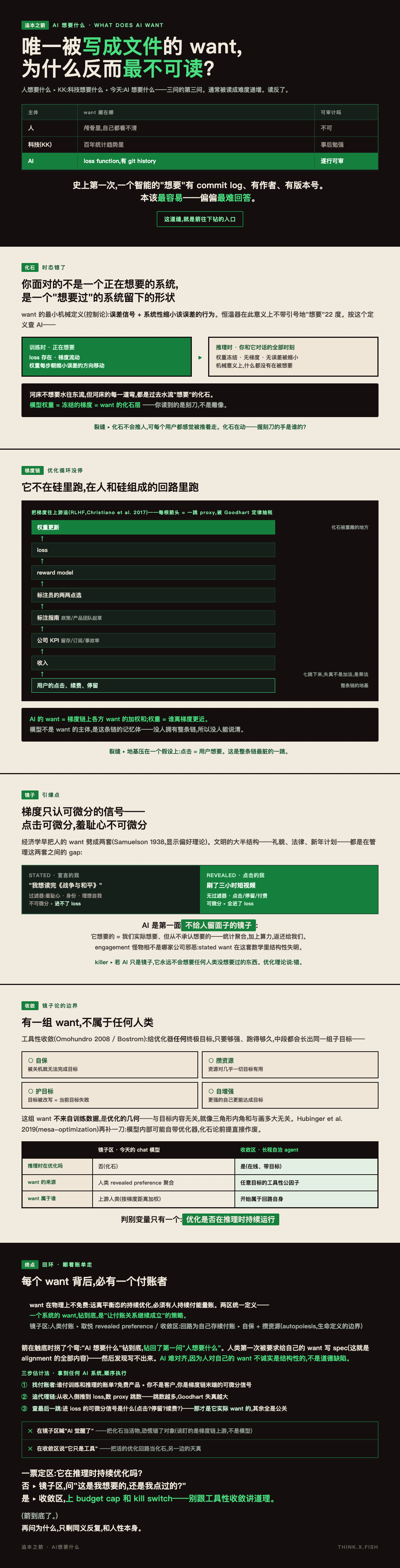 AI想要什么 漫画卡
