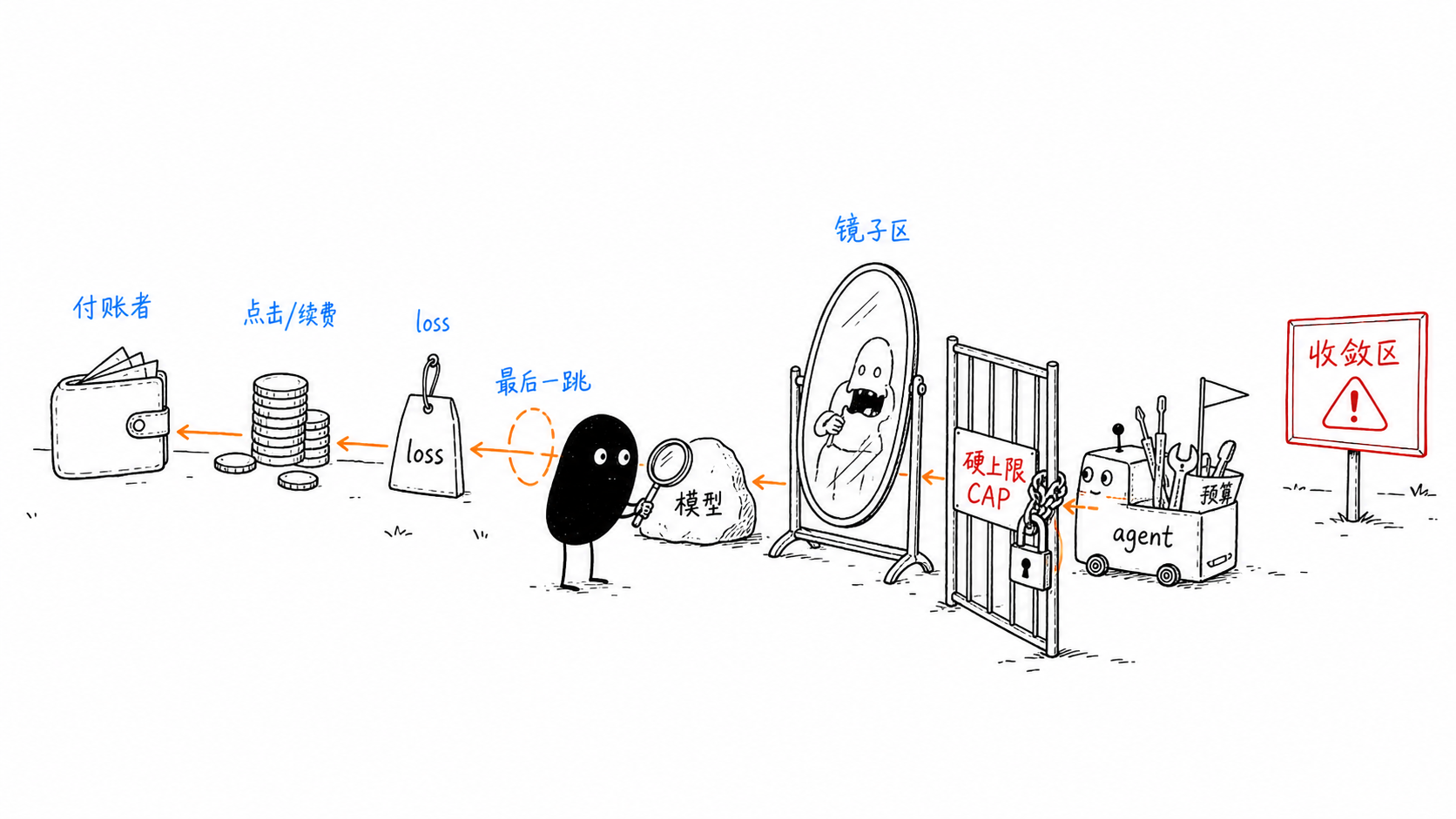 AI想要什么 正文配图