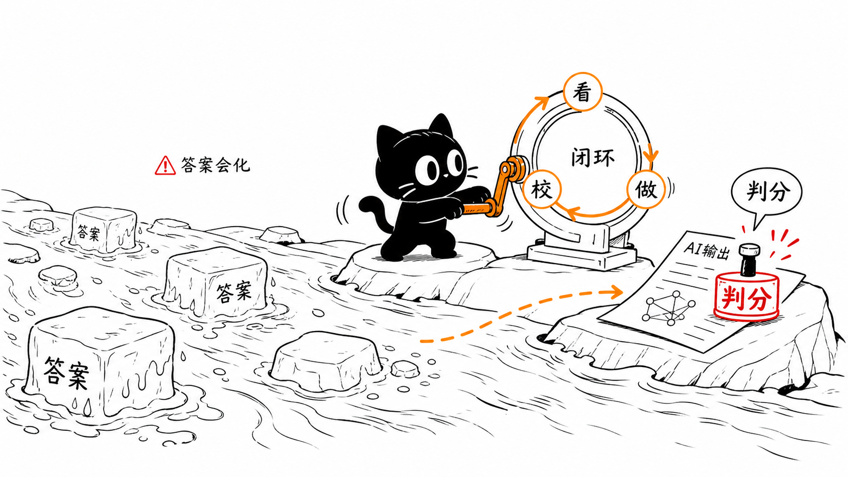 AI时代的姿态 正文配图