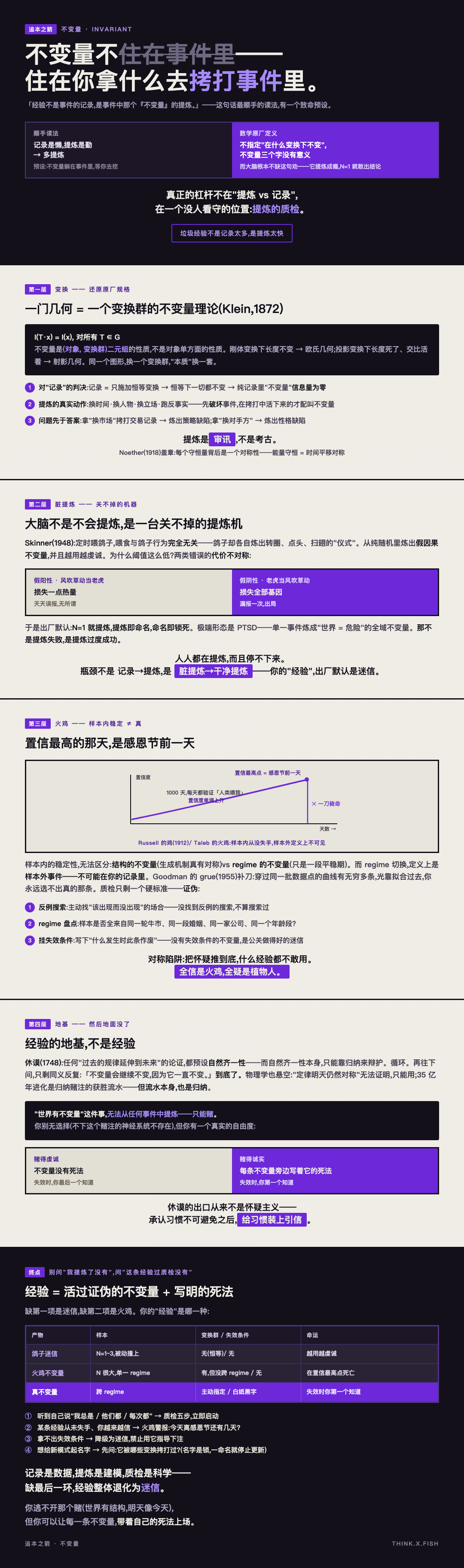 不变量 漫画卡