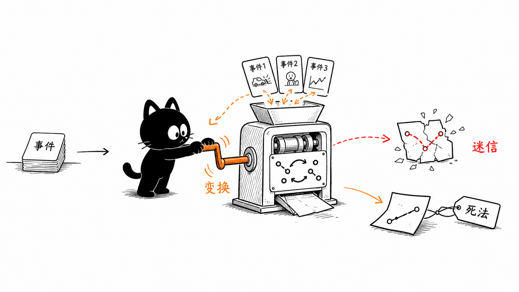 不变量 正文配图