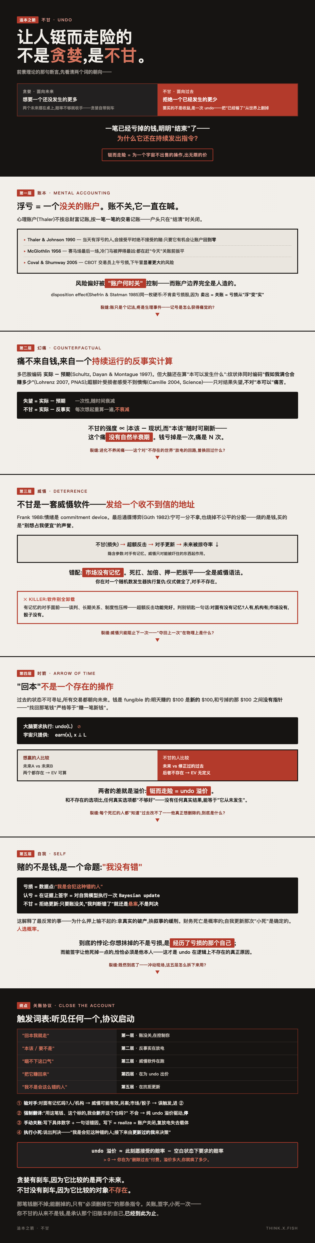 不甘 漫画卡