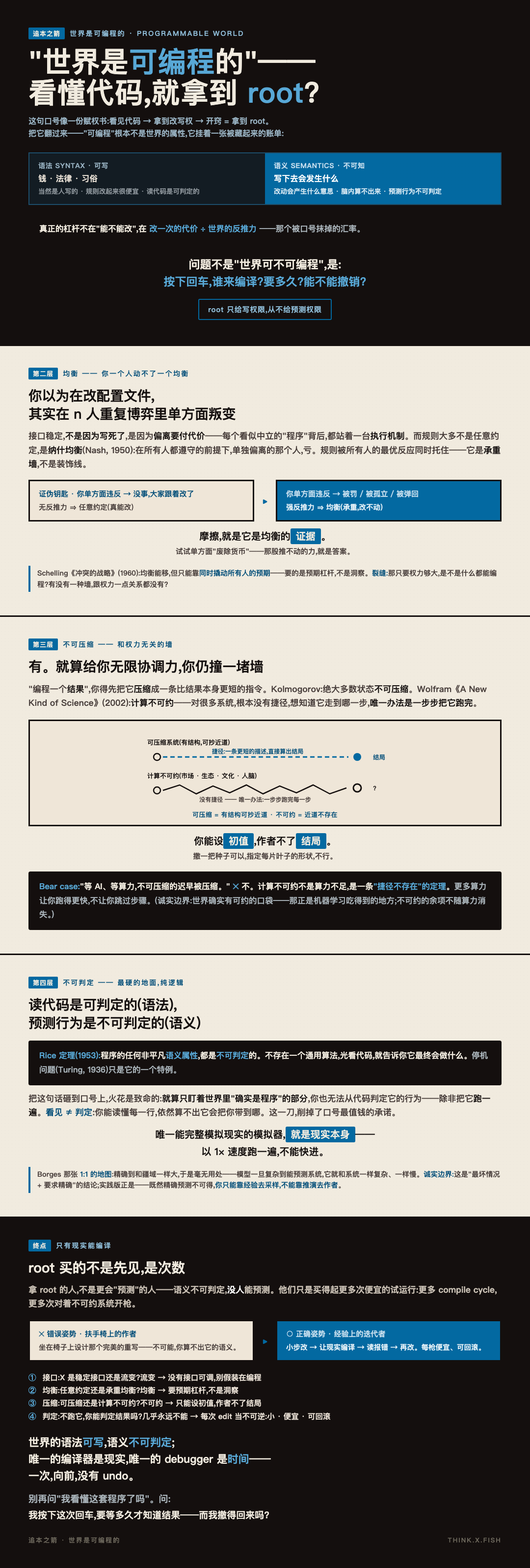 世界是可编程的 漫画卡