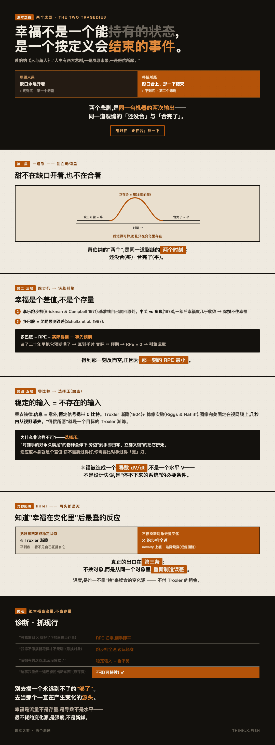 两个悲剧 漫画卡