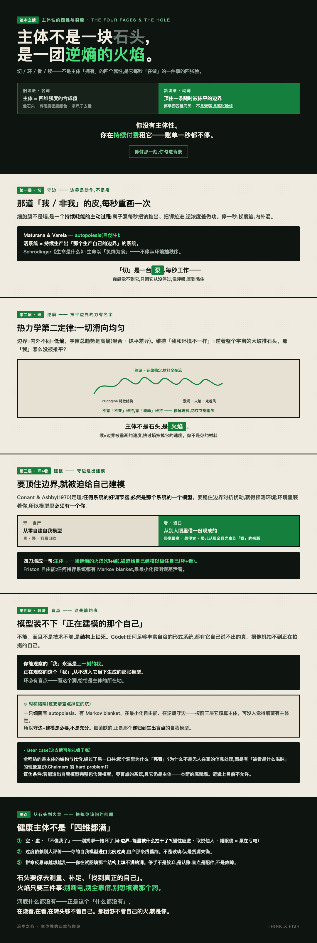 主体性的四维与裂缝 漫画卡