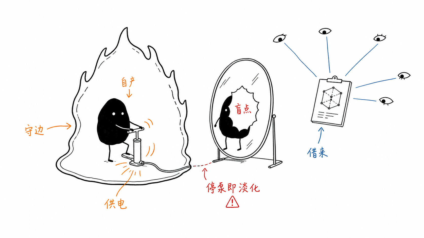 主体性的四维与裂缝 正文配图
