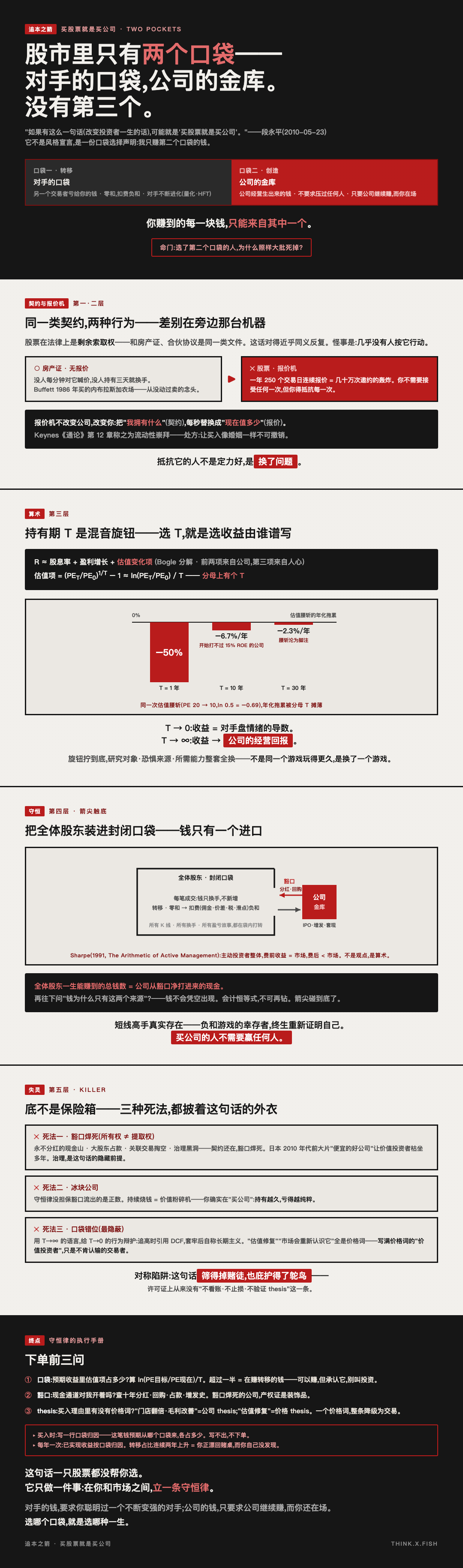 买股票就是买公司 漫画卡