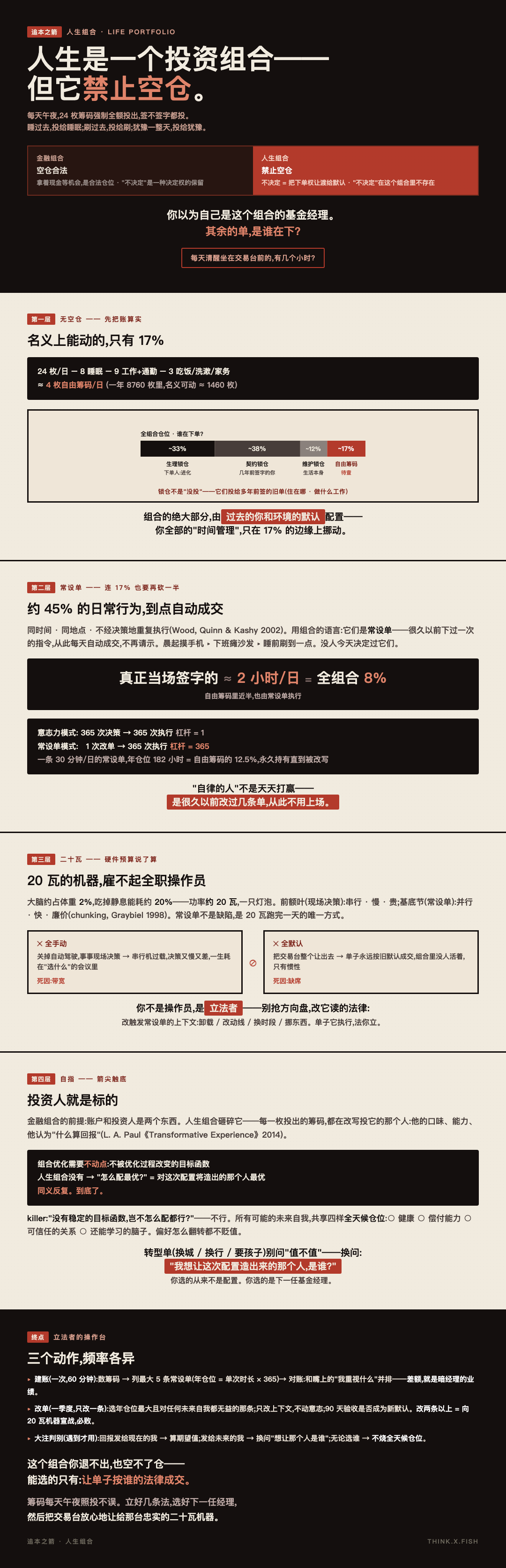 人生组合 漫画卡