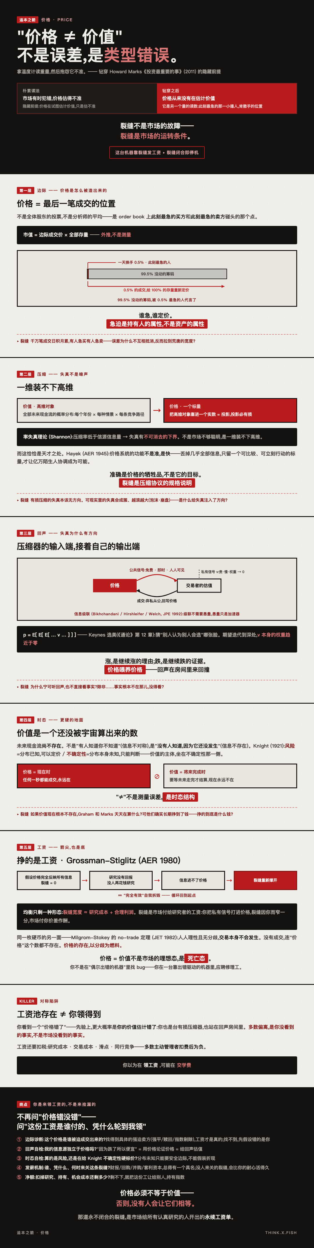 价格 漫画卡