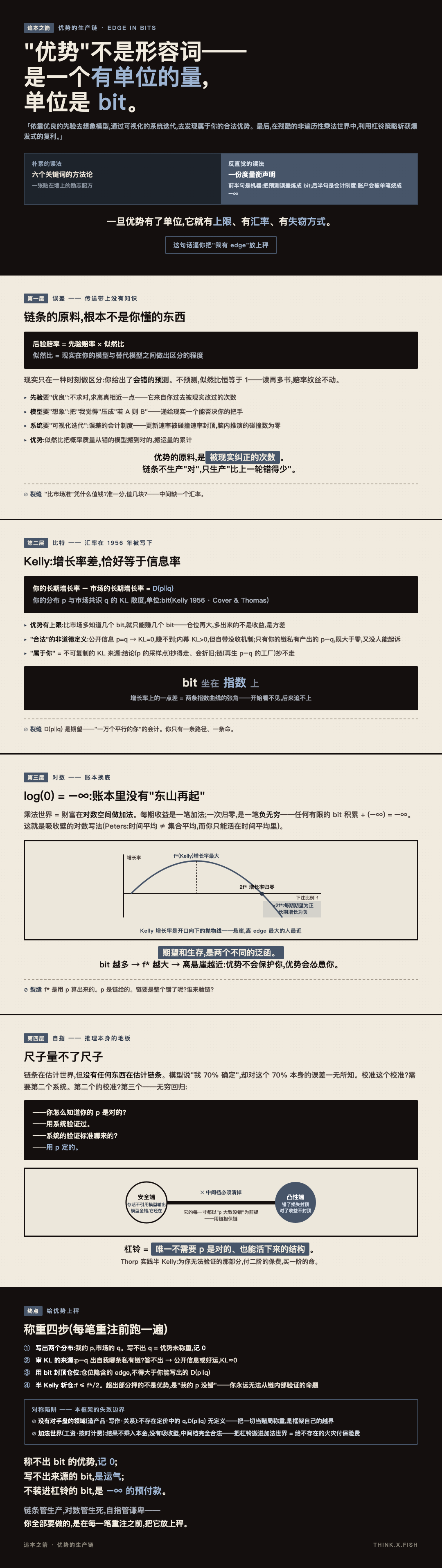优势的生产链 漫画卡