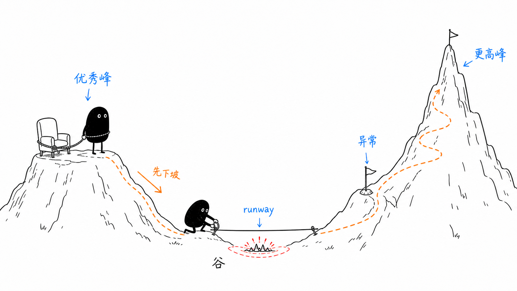 优秀是卓越的敌人 正文配图