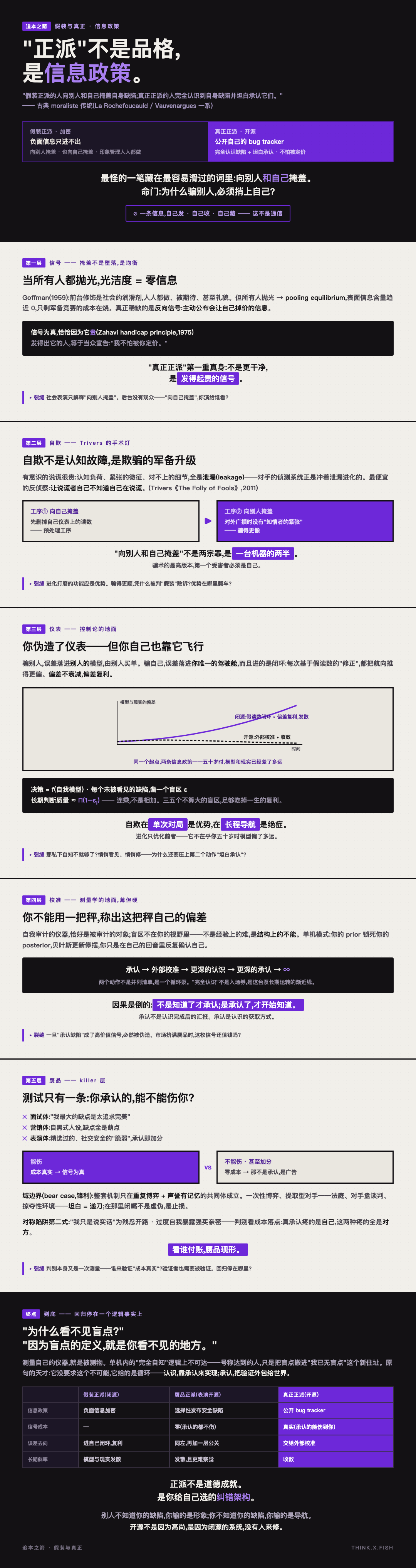 假装与真正 漫画卡