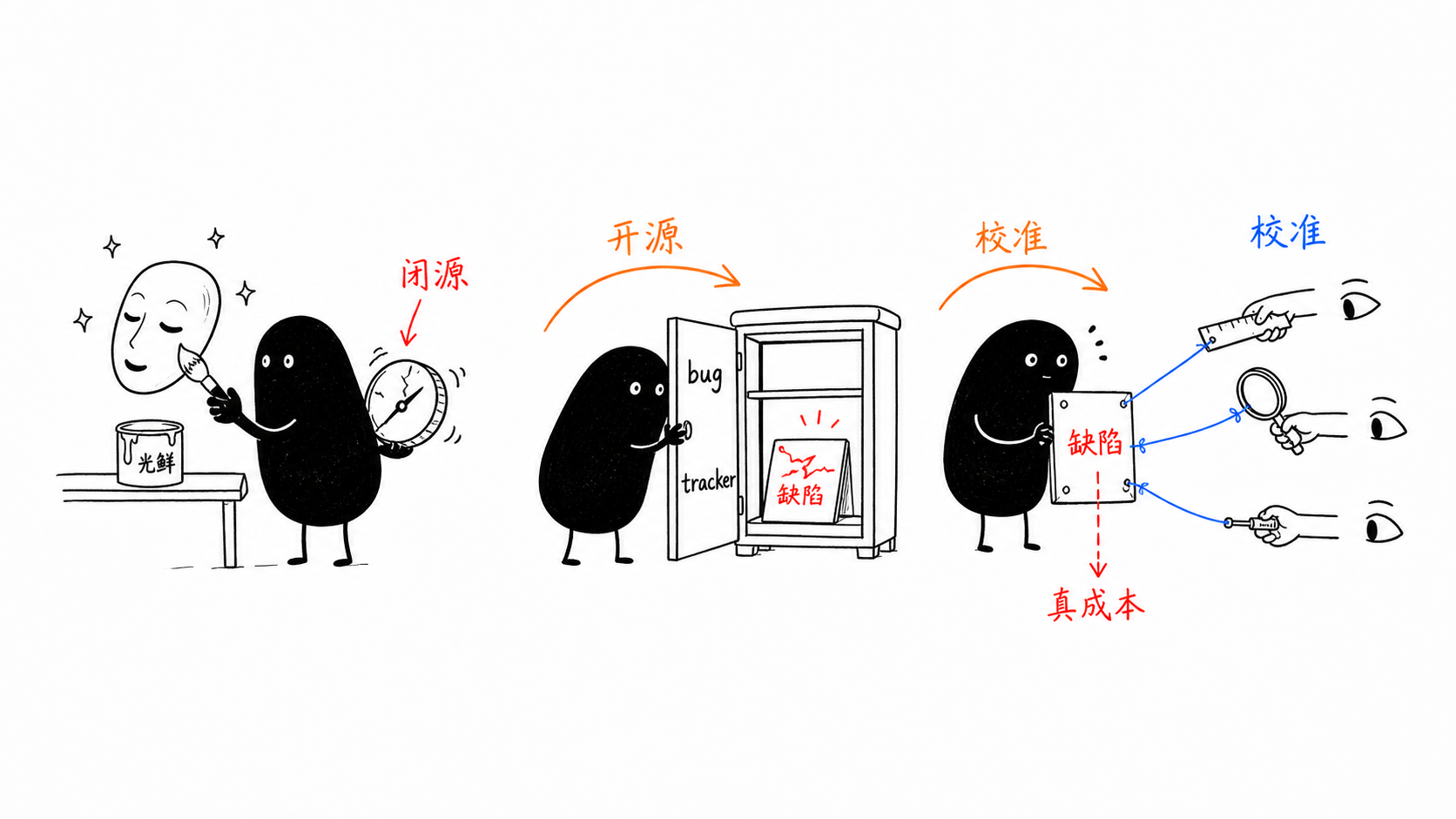 假装与真正 正文配图