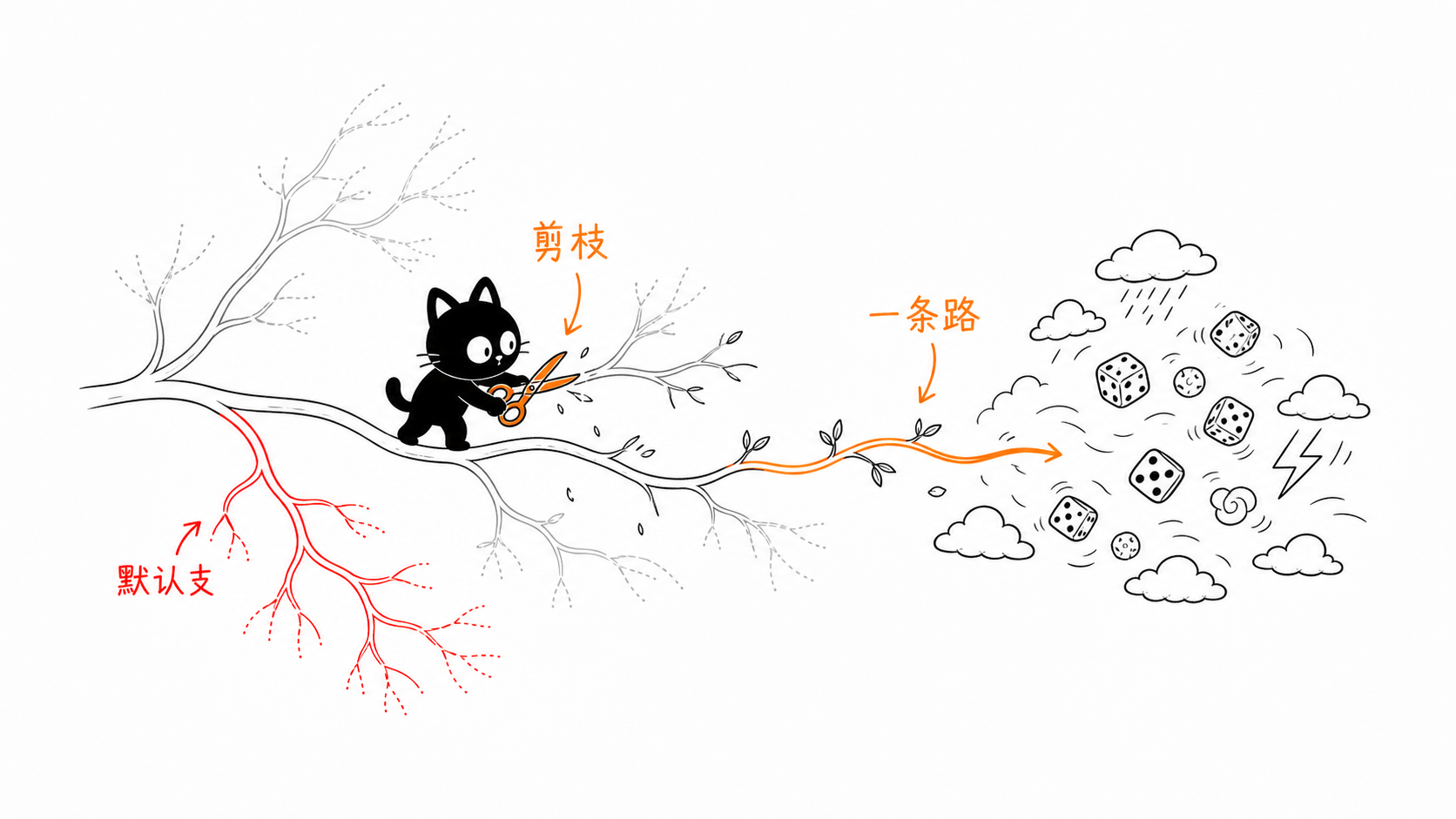 决策与随机 正文配图