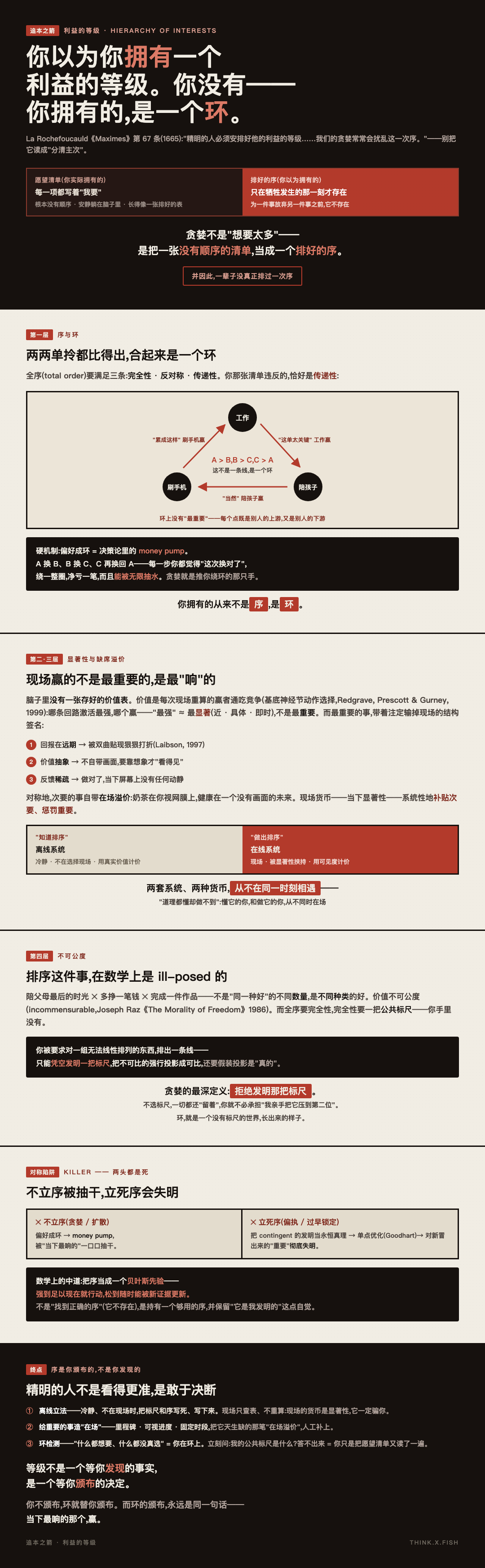 利益的等级 漫画卡