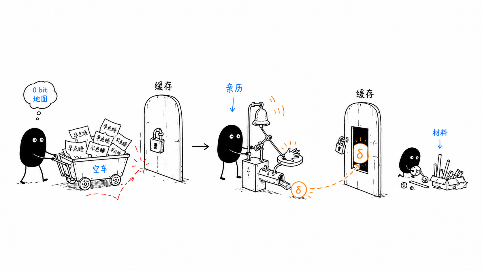 劝告与行动 正文配图