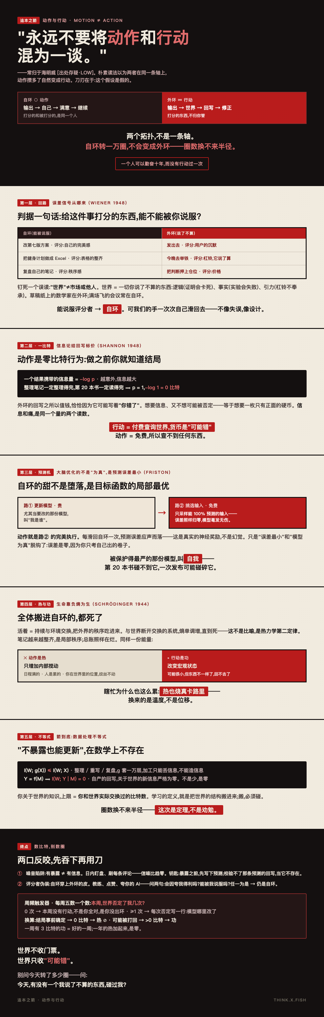 动作与行动 漫画卡