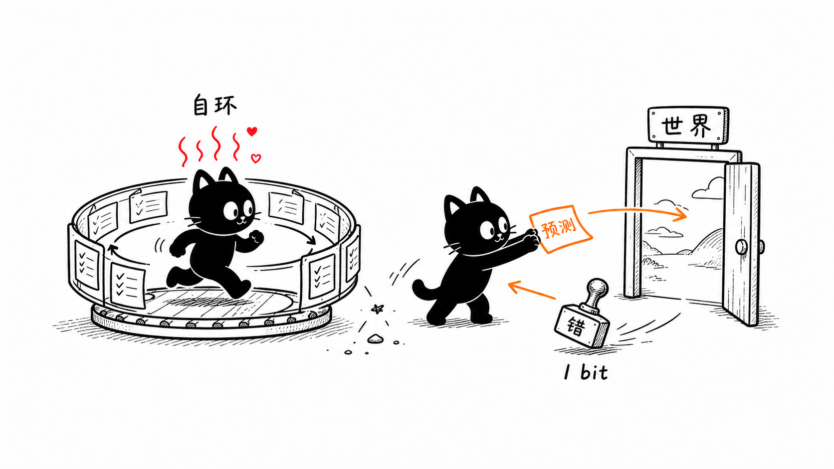 动作与行动 正文配图