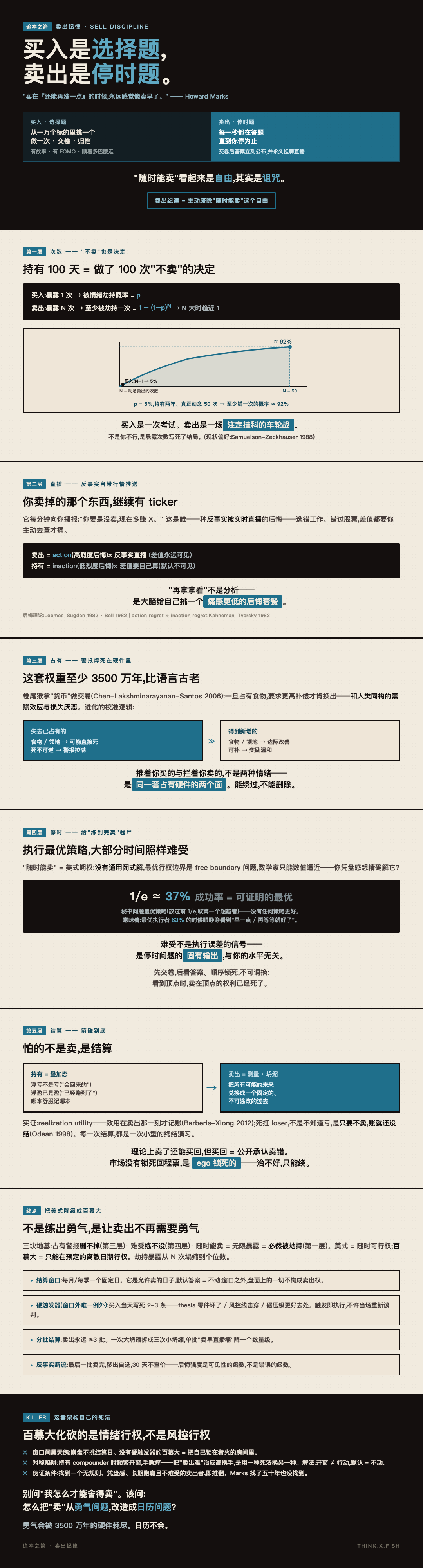 卖出纪律 漫画卡
