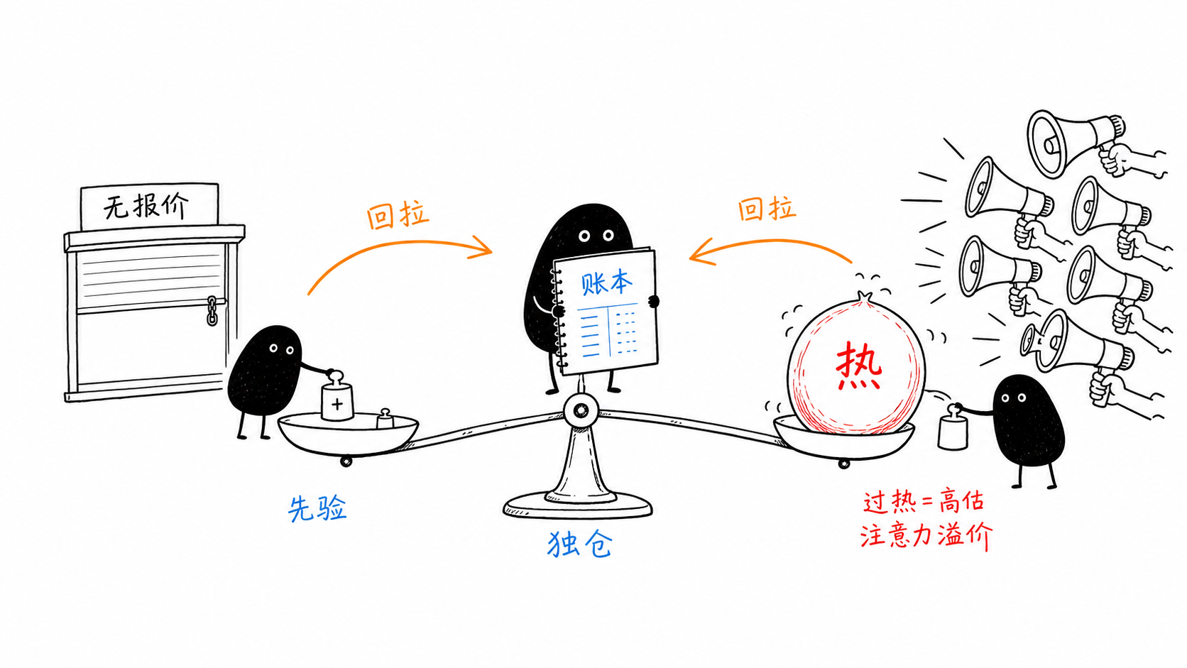 反向校准 正文配图