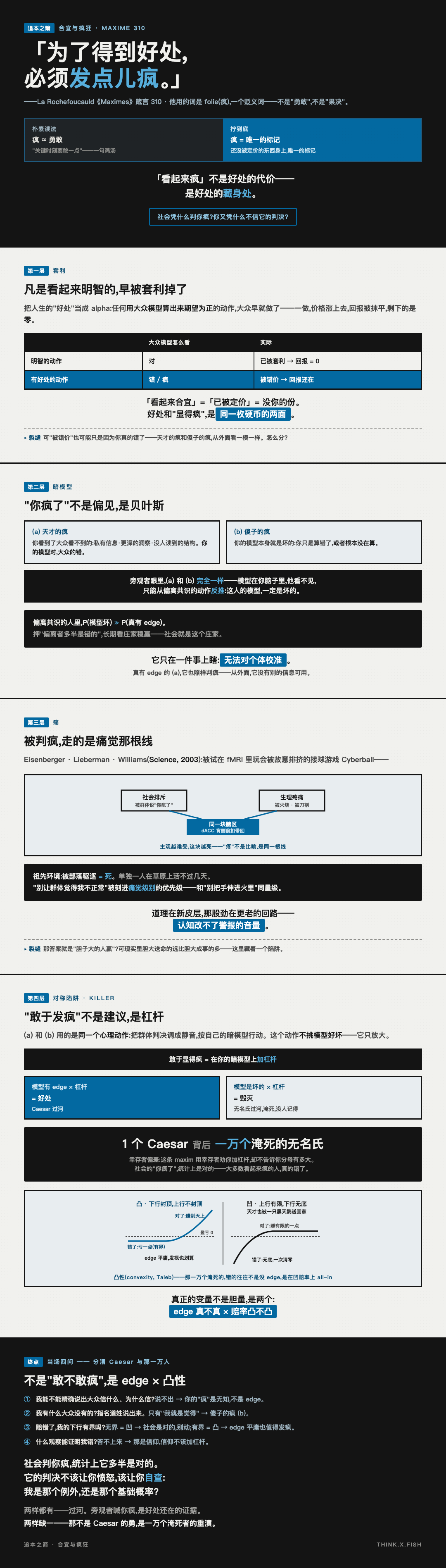 合宜与疯狂 漫画卡