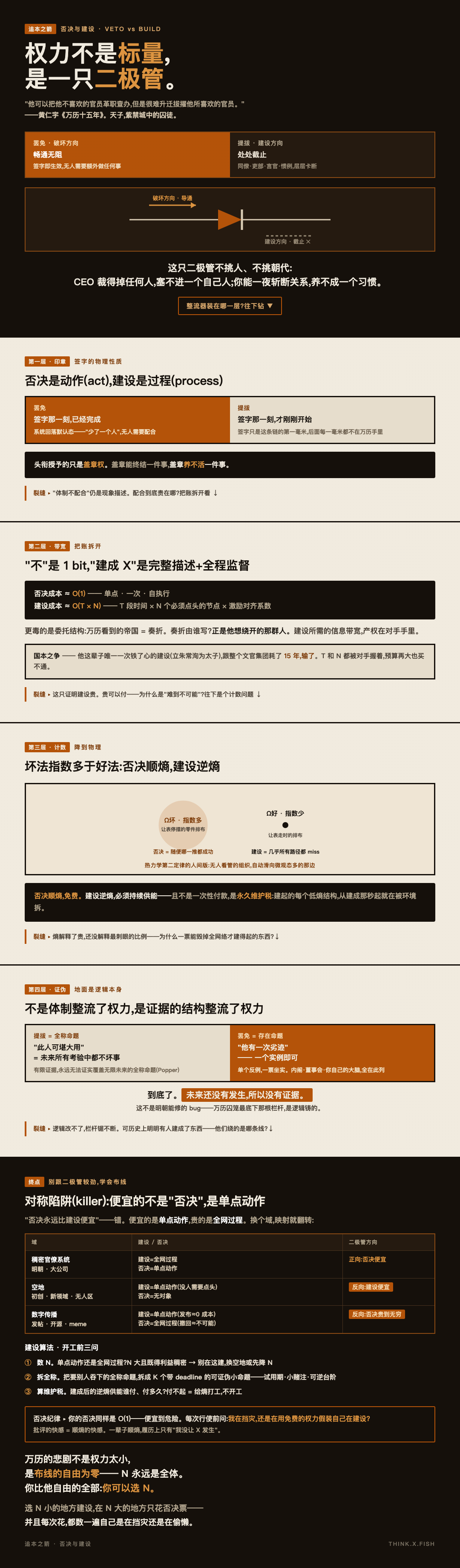 否决与建设 漫画卡