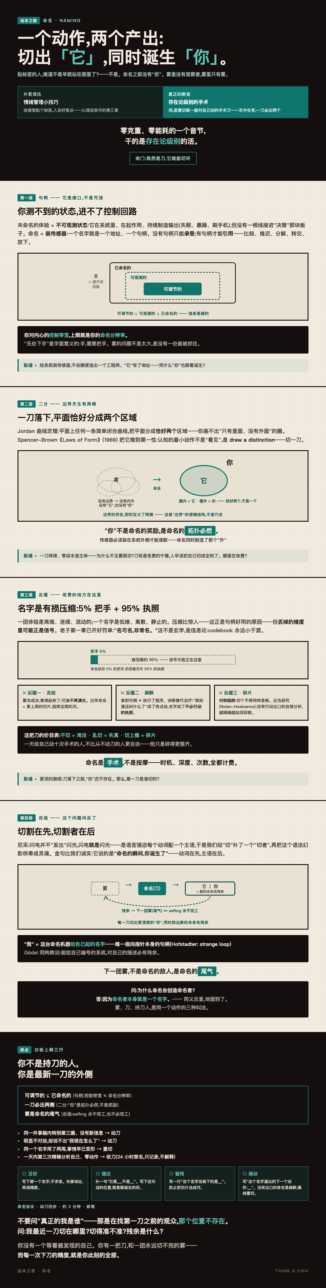 命名 漫画卡