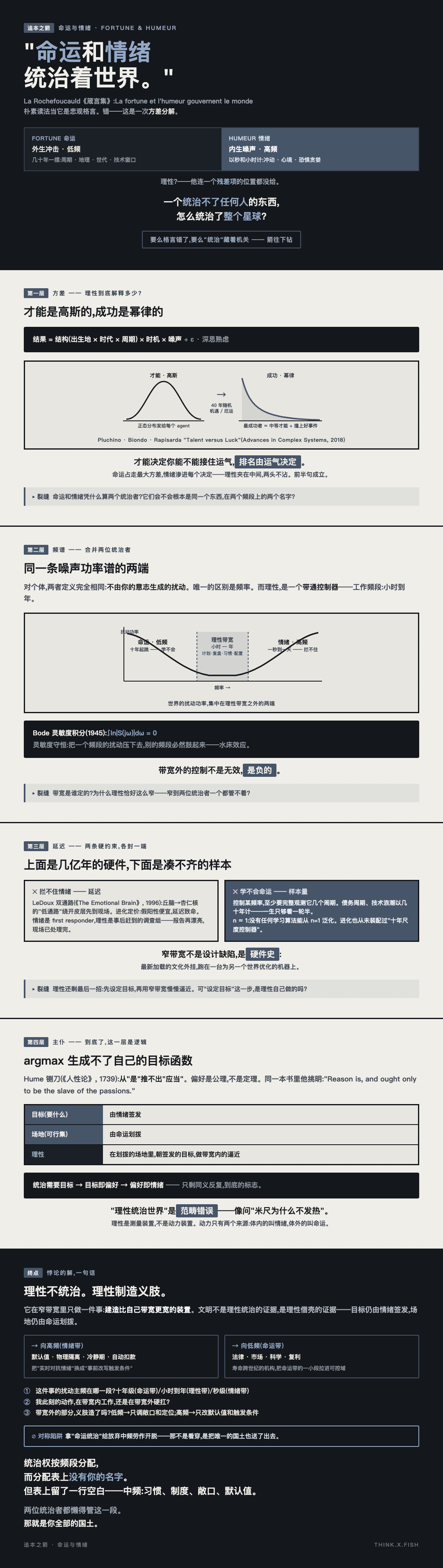 命运与情绪 漫画卡