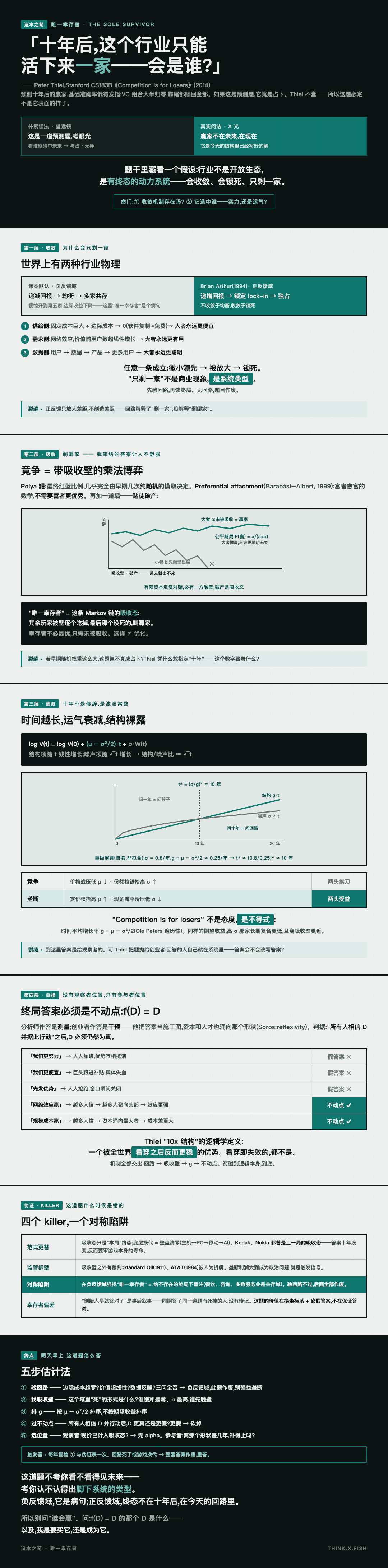 唯一幸存者 漫画卡