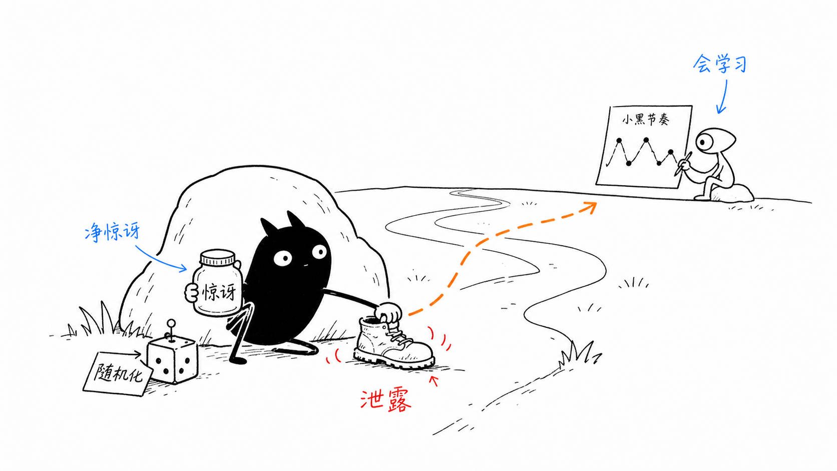 善猎者善守 正文配图