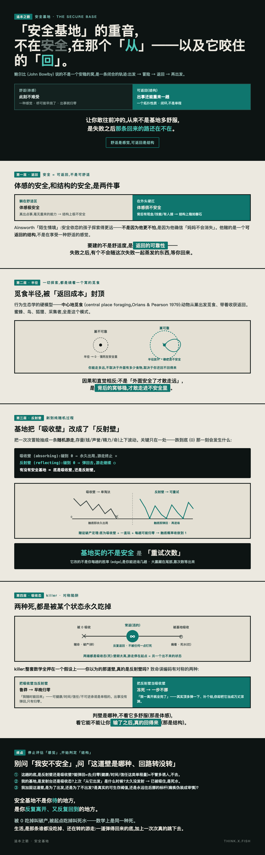 安全基地 漫画卡