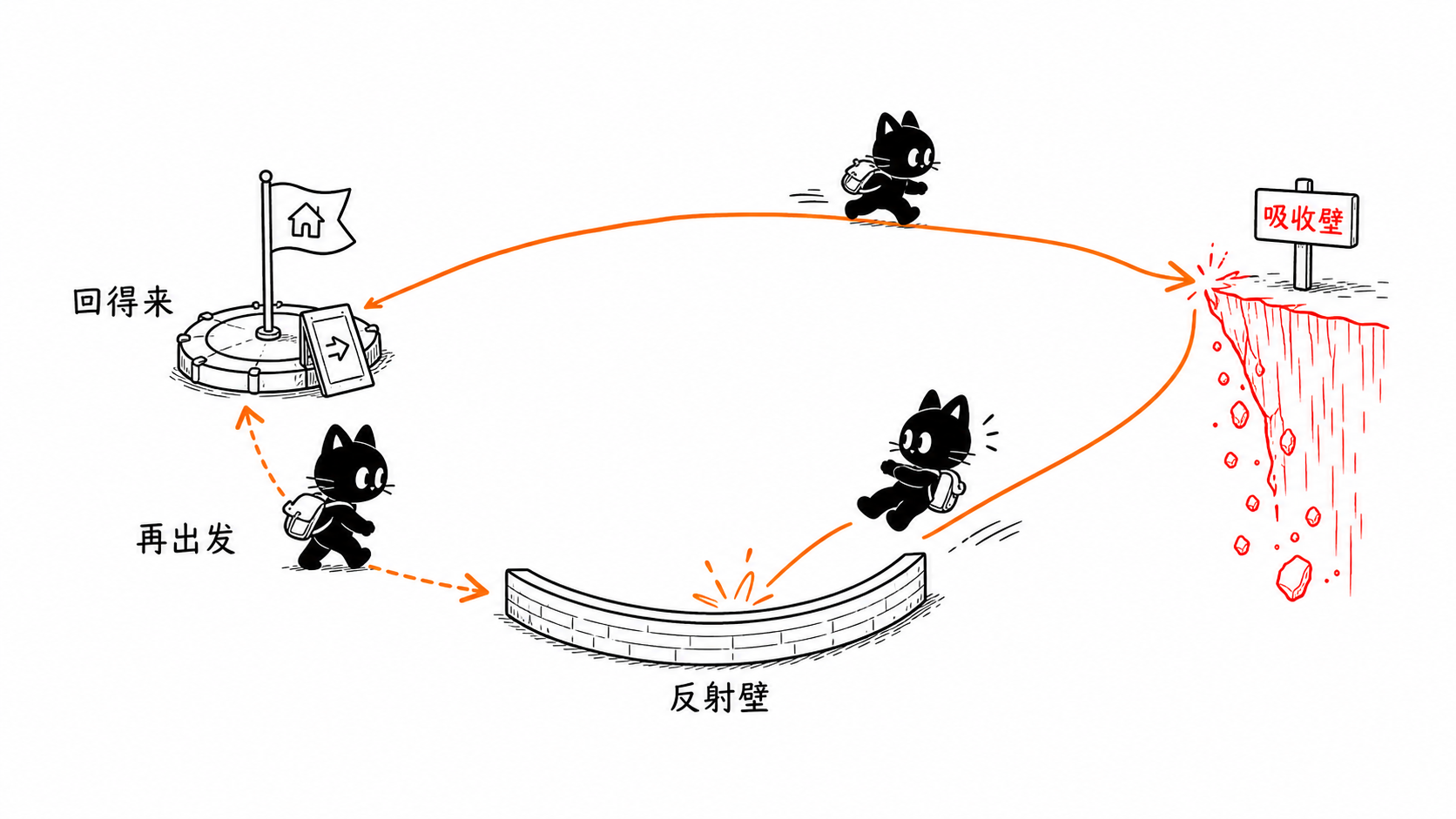 安全基地 正文配图