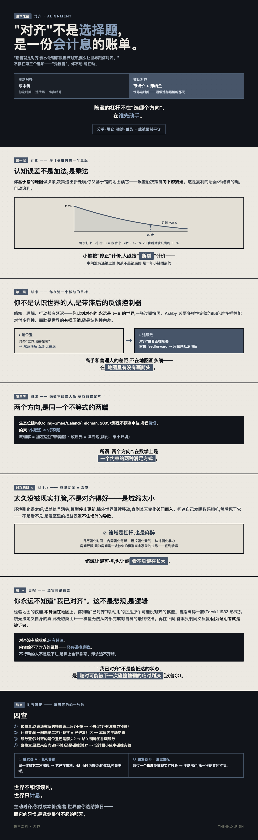 对齐 漫画卡