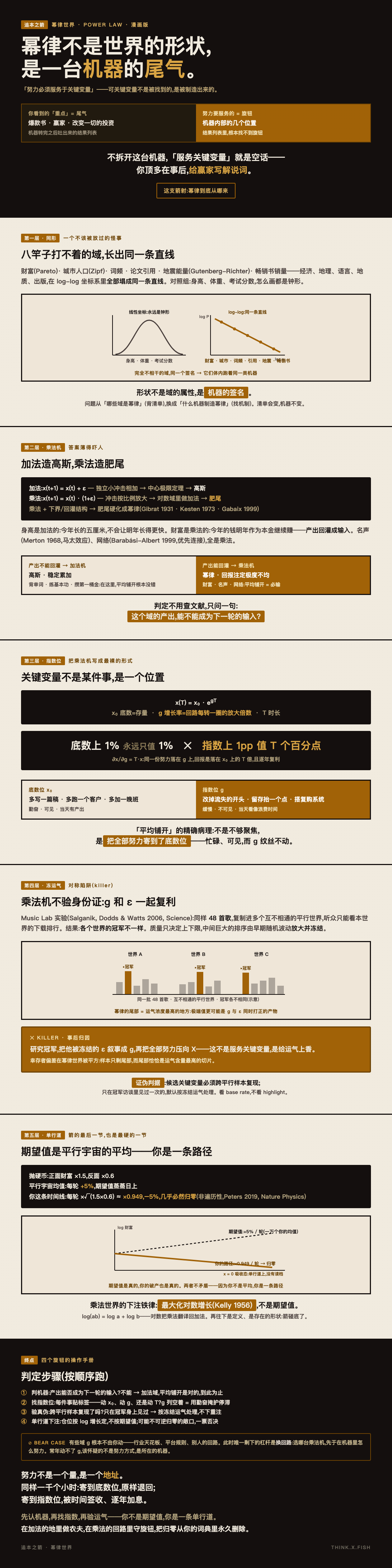 幂律世界 漫画卡