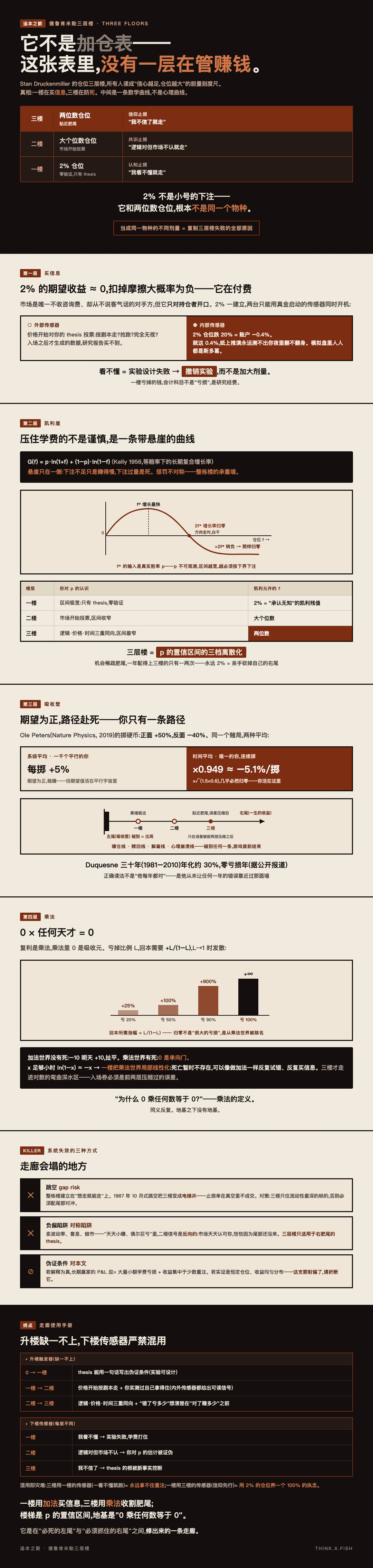 德鲁肯米勒三层楼 漫画卡