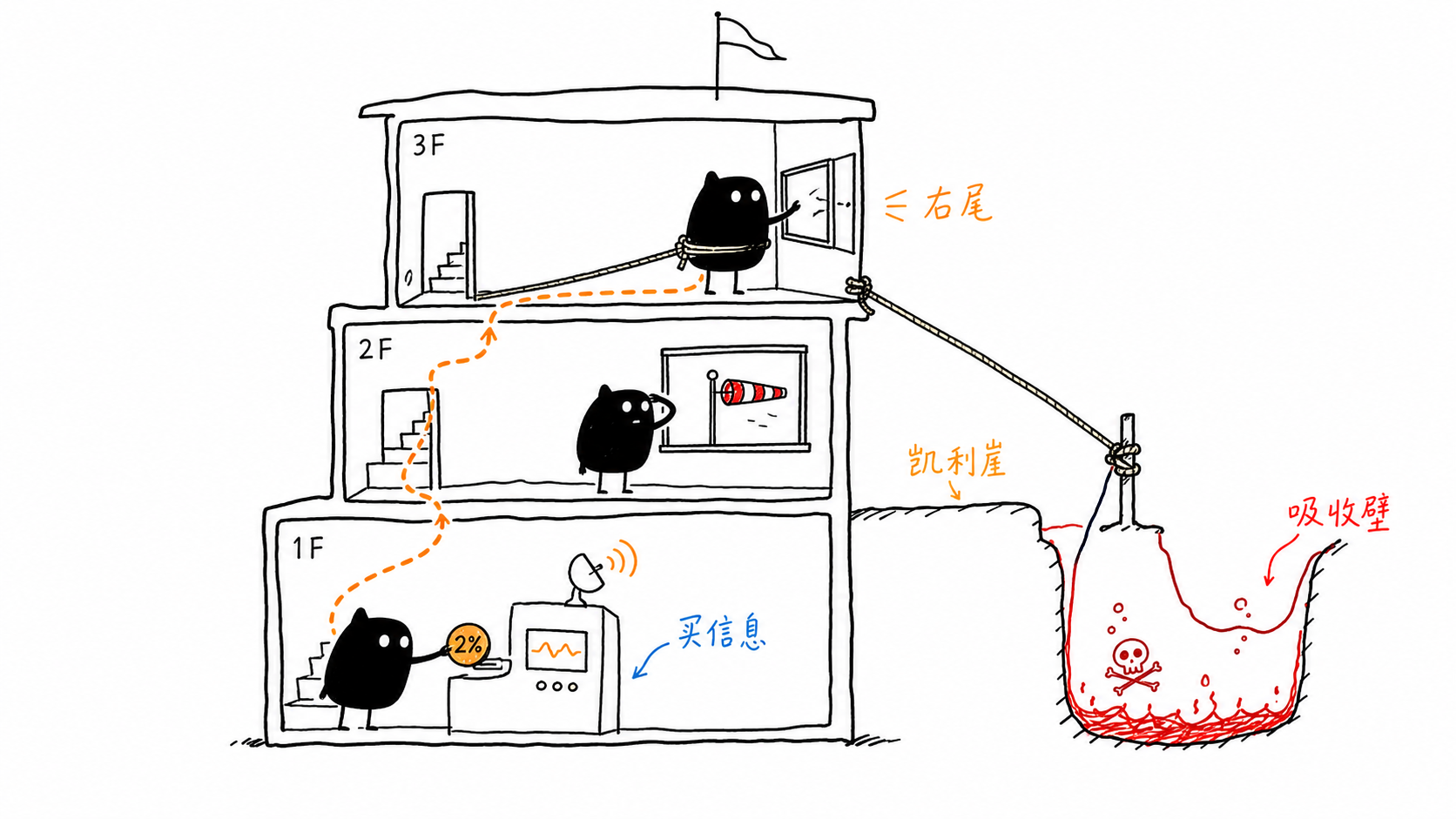 德鲁肯米勒三层楼 正文配图
