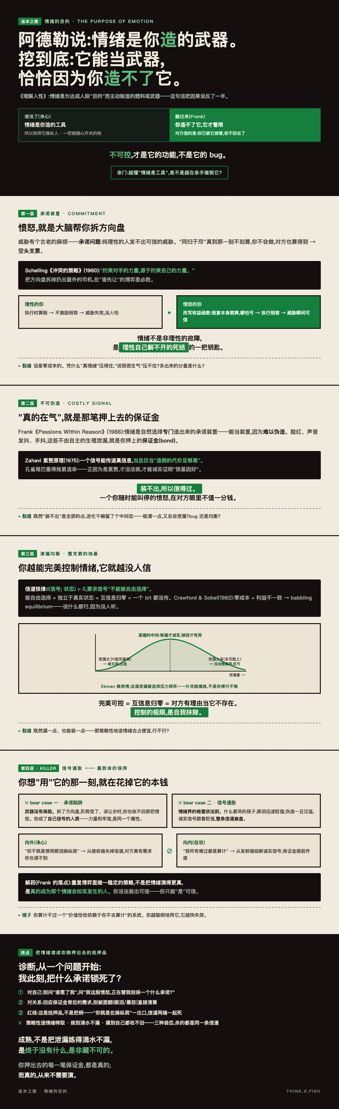 情绪的目的 漫画卡
