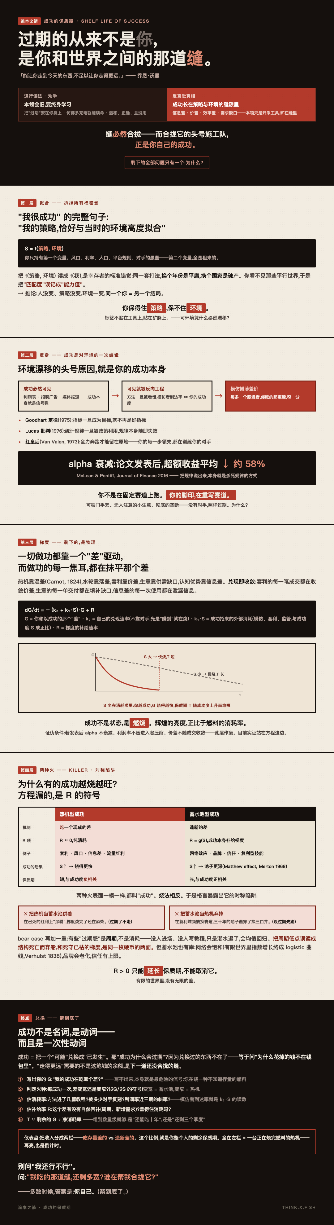 成功的保质期 漫画卡