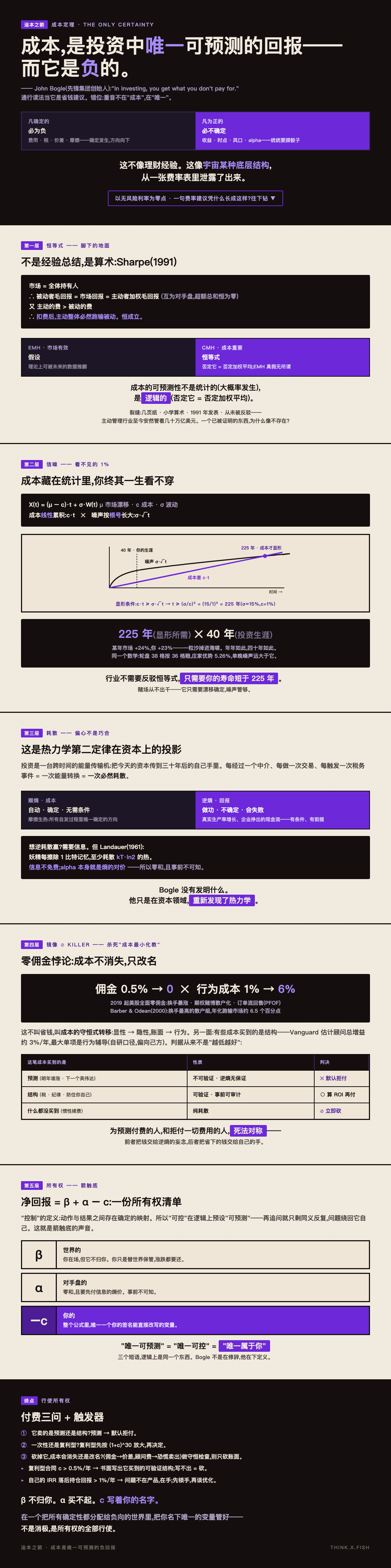 成本是唯一可预测的负回报 漫画卡