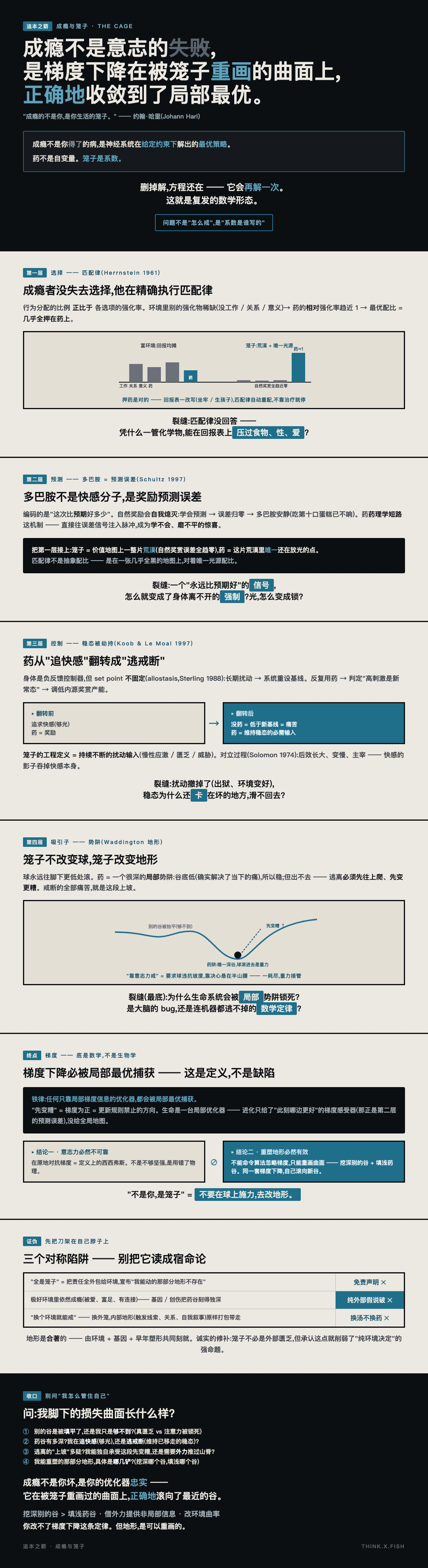 成瘾与笼子 漫画卡
