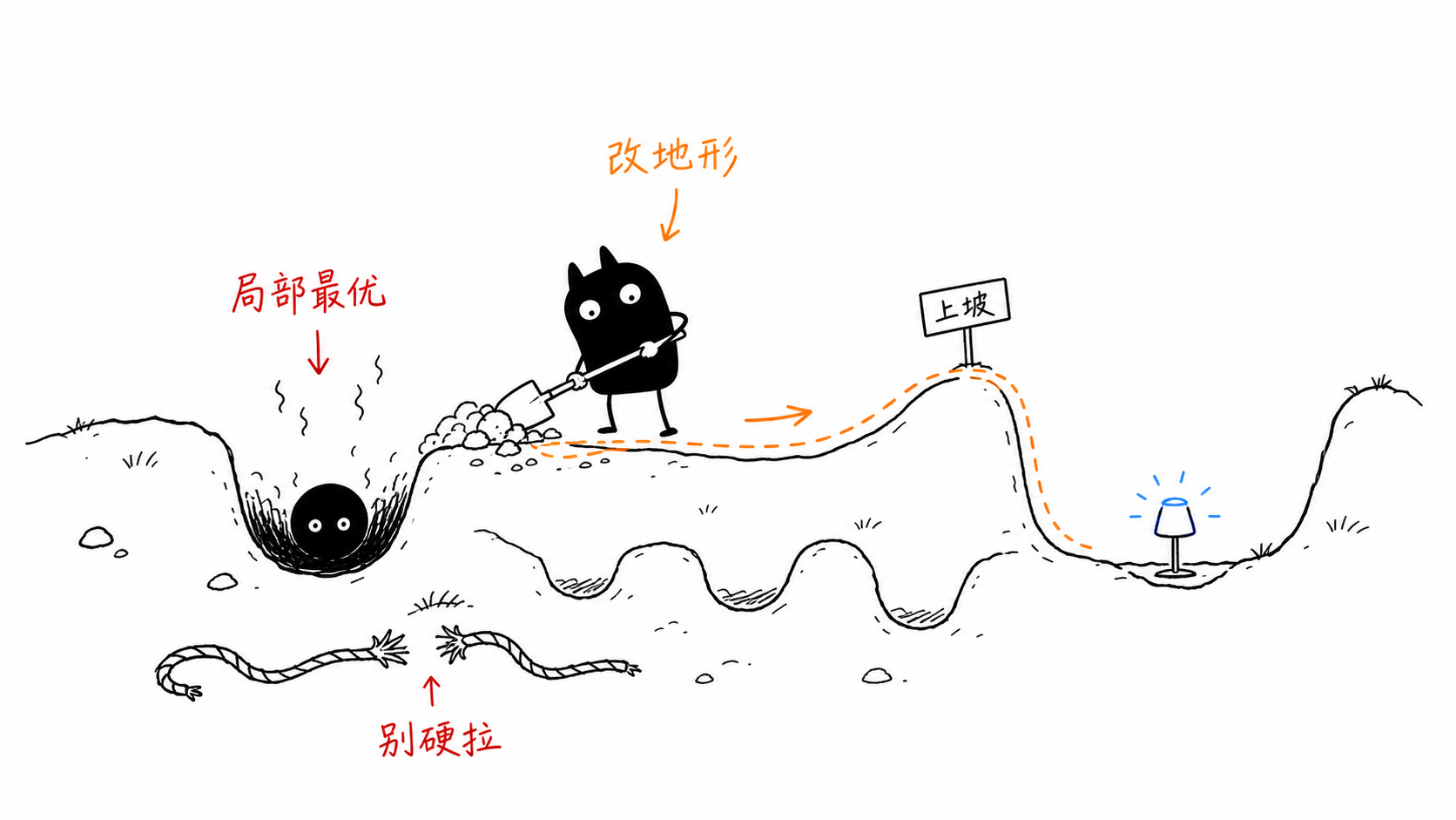 成瘾与笼子 正文配图