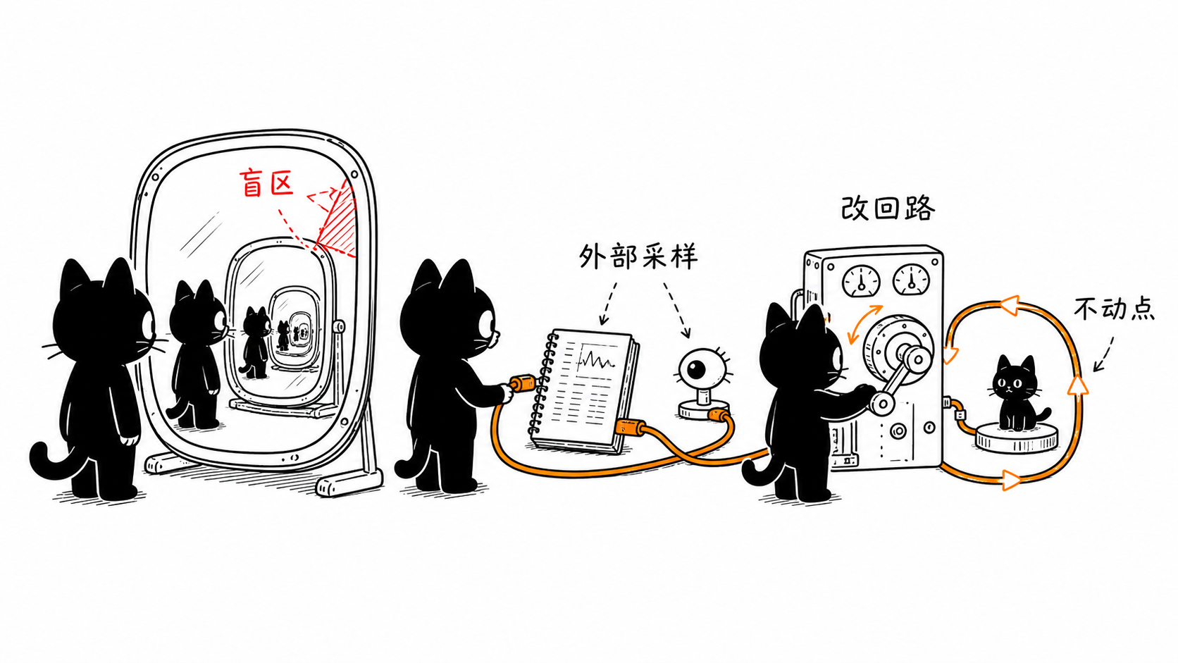我是个怪圈 正文配图