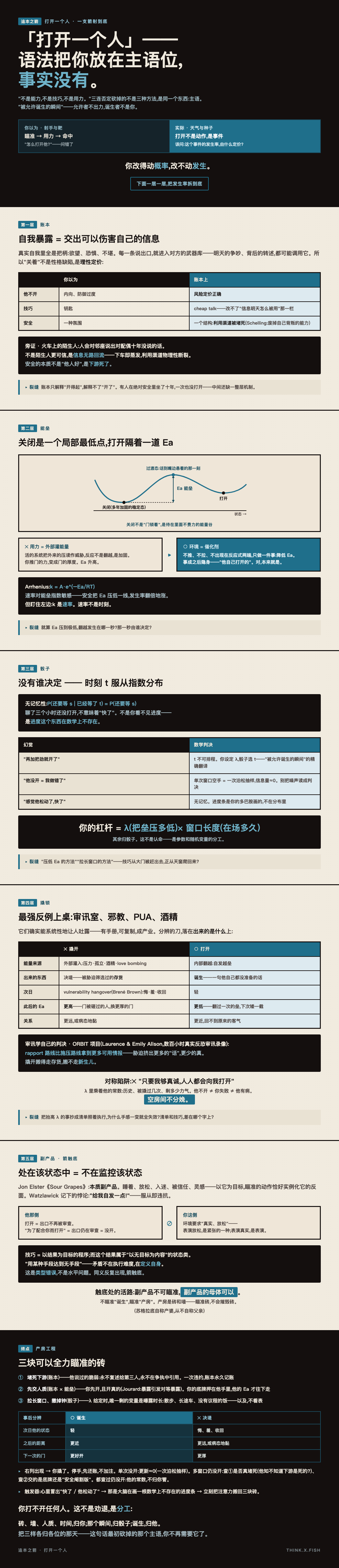 打开一个人 漫画卡