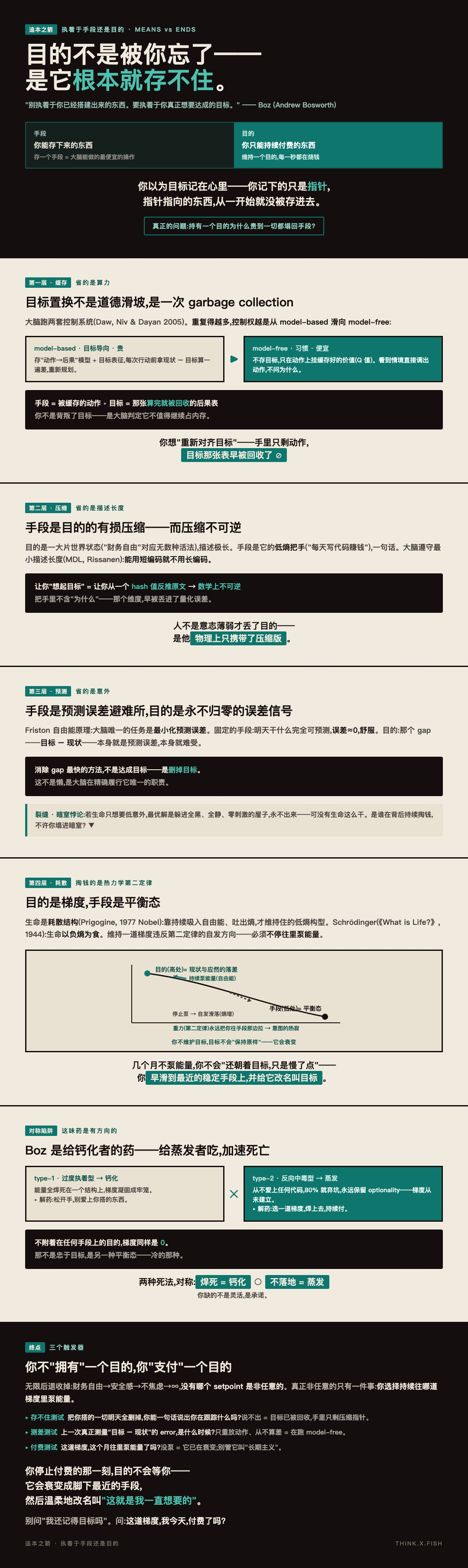执着于手段还是目的 漫画卡