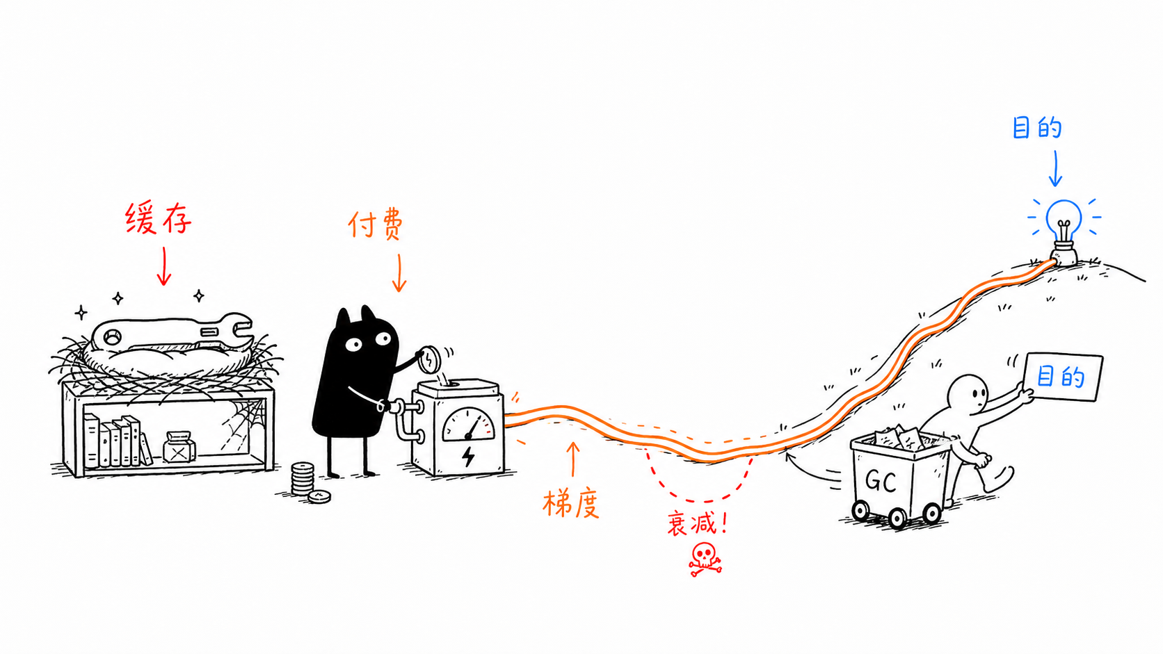 执着于手段还是目的 正文配图