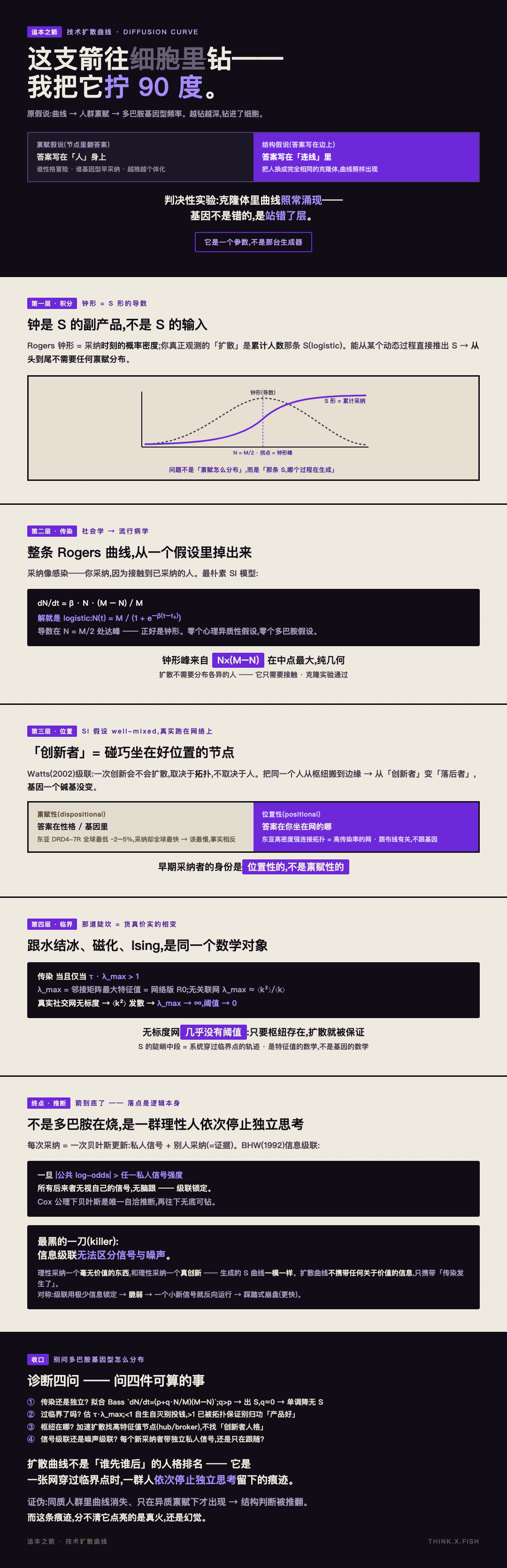 技术扩散曲线 漫画卡