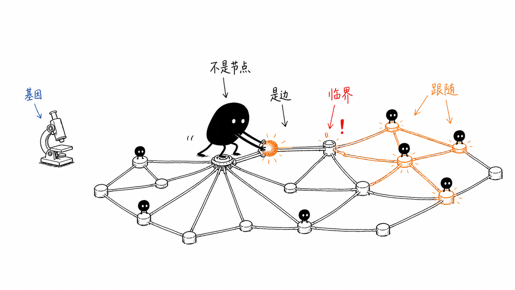 技术扩散曲线 正文配图