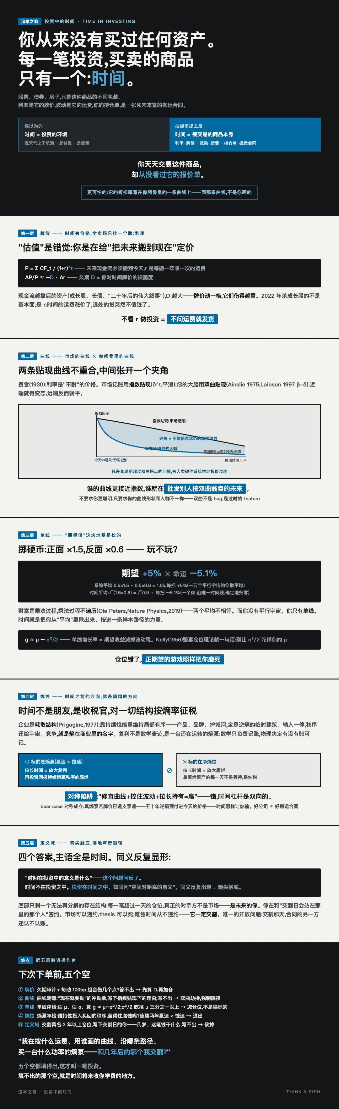 投资中的时间 漫画卡