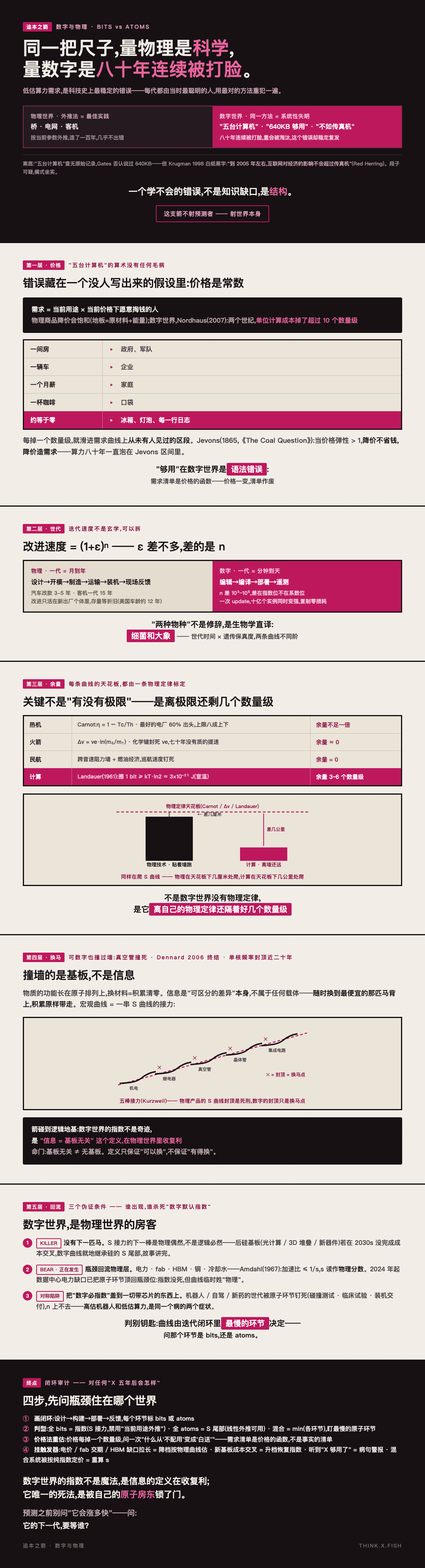 数字与物理 漫画卡
