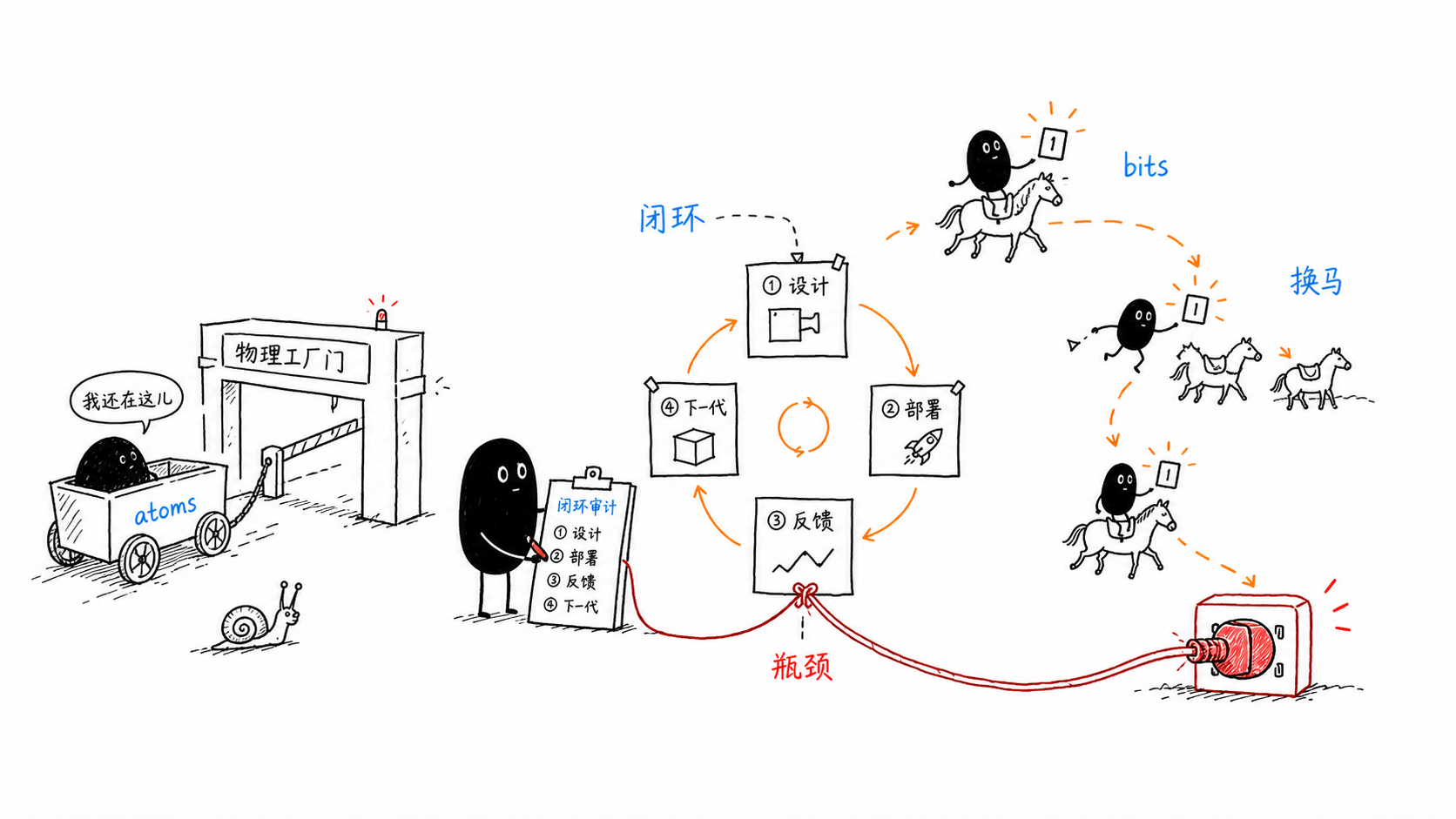 数字与物理 正文配图